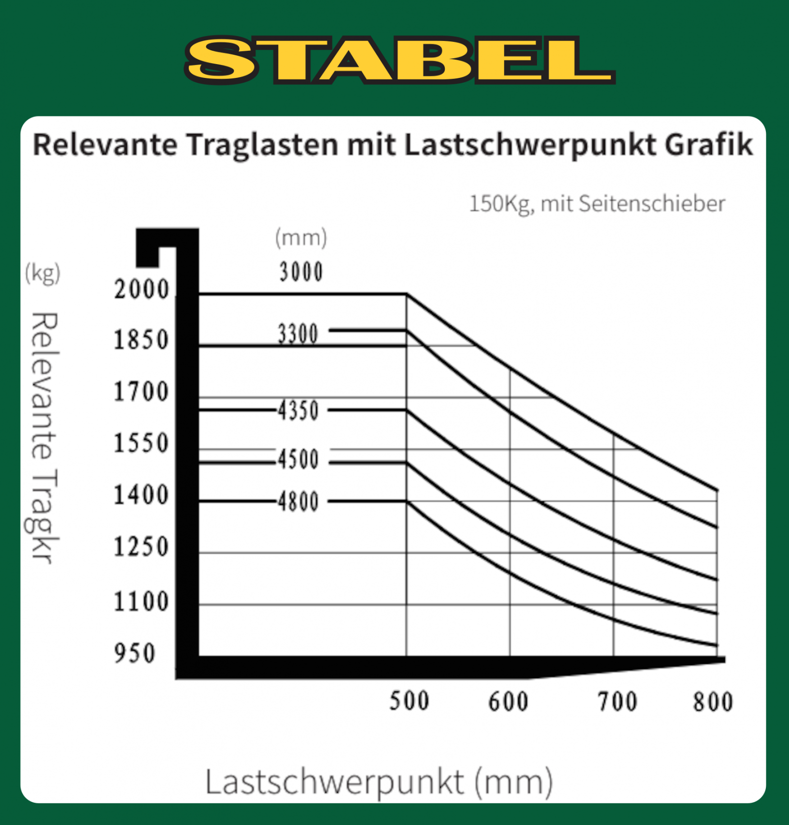 Elektrostapler 2,0t 4,8m EFL201 Diagramm